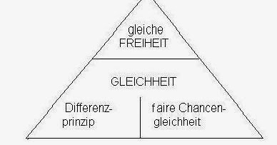 Lernblock Ade! - Philo und Sophie: Rawls